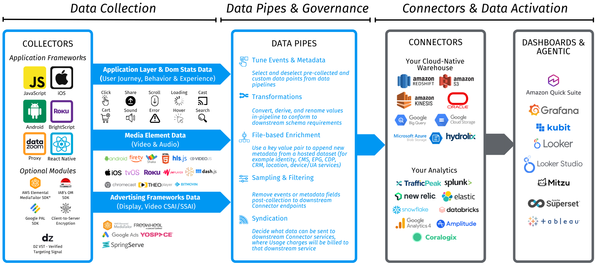 Datazoom Overview.png